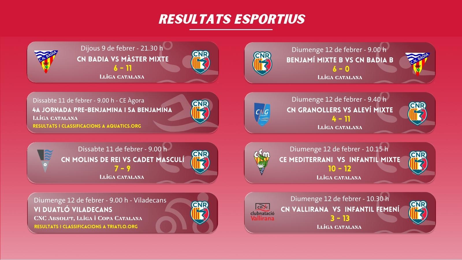 Resultats esportius (Twitter)